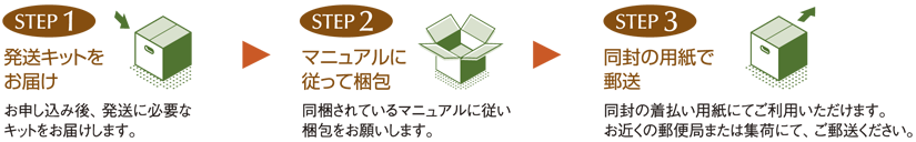 全国無料の送骨サービス
