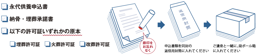 お申し込みにあたり、ご準備いただく書類