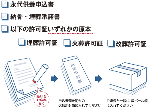 お申し込みにあたり、ご準備いただく書類